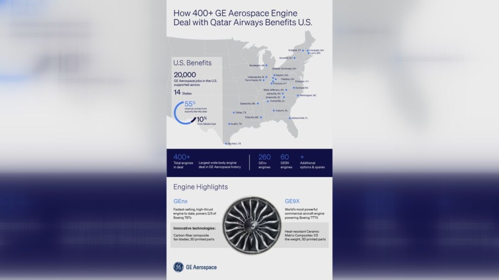 Ge Aerospace