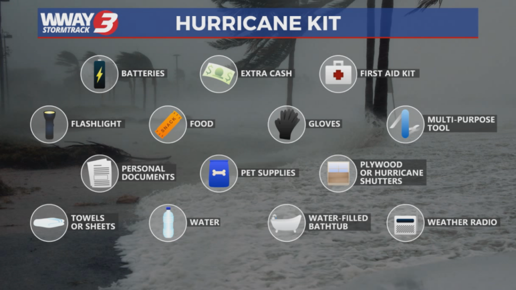 Hurricane Kit