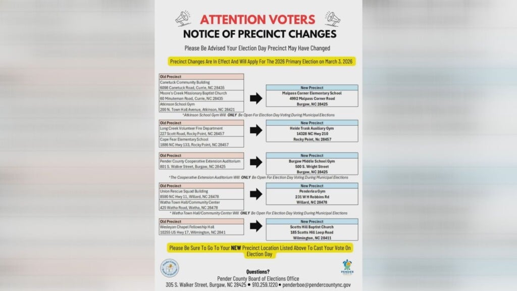 Voting Pender