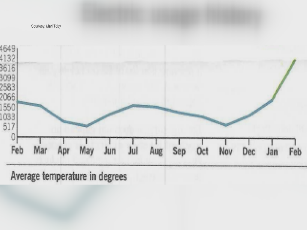 High Duke Energy Bill