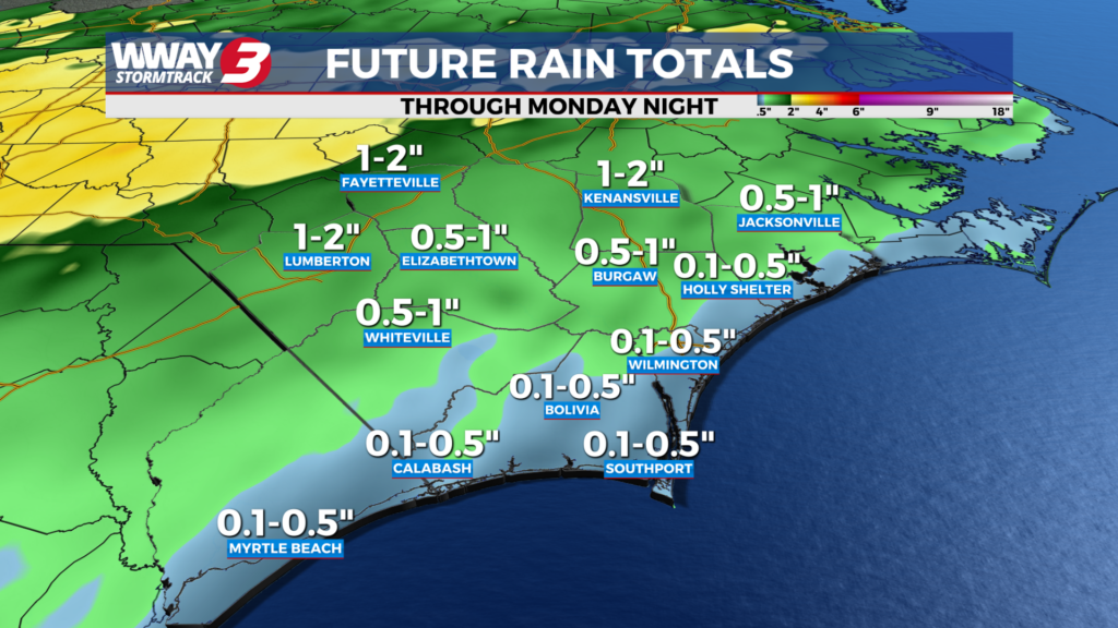 Rain Totals