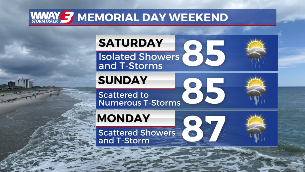Memorial Day Weekend
