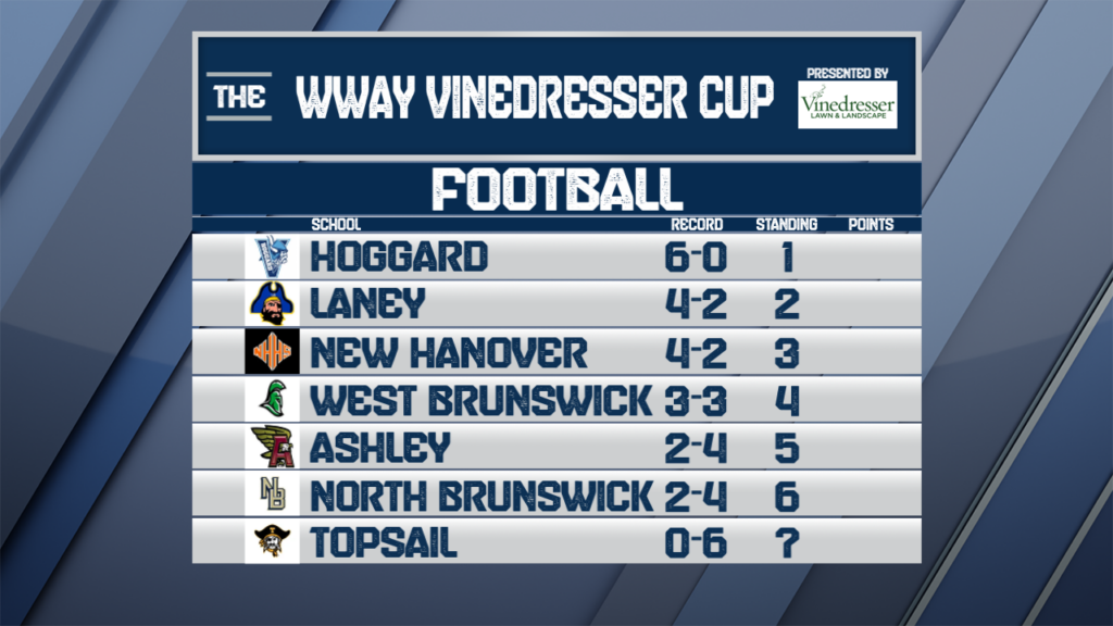 WWAY Cup Football Wway Cup Football