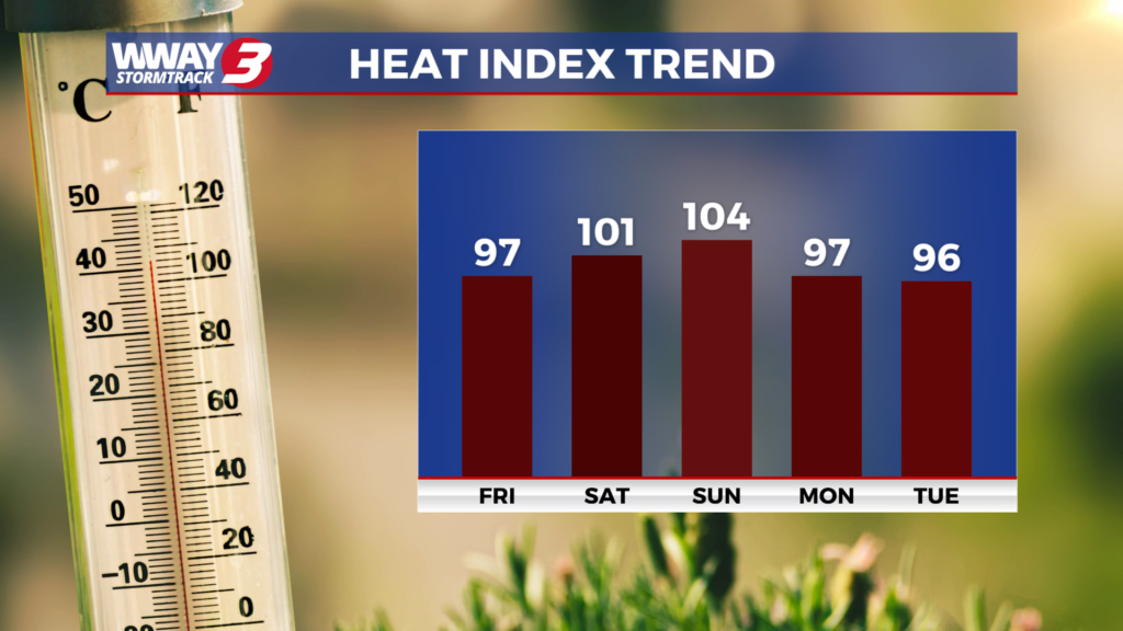 Heat Index