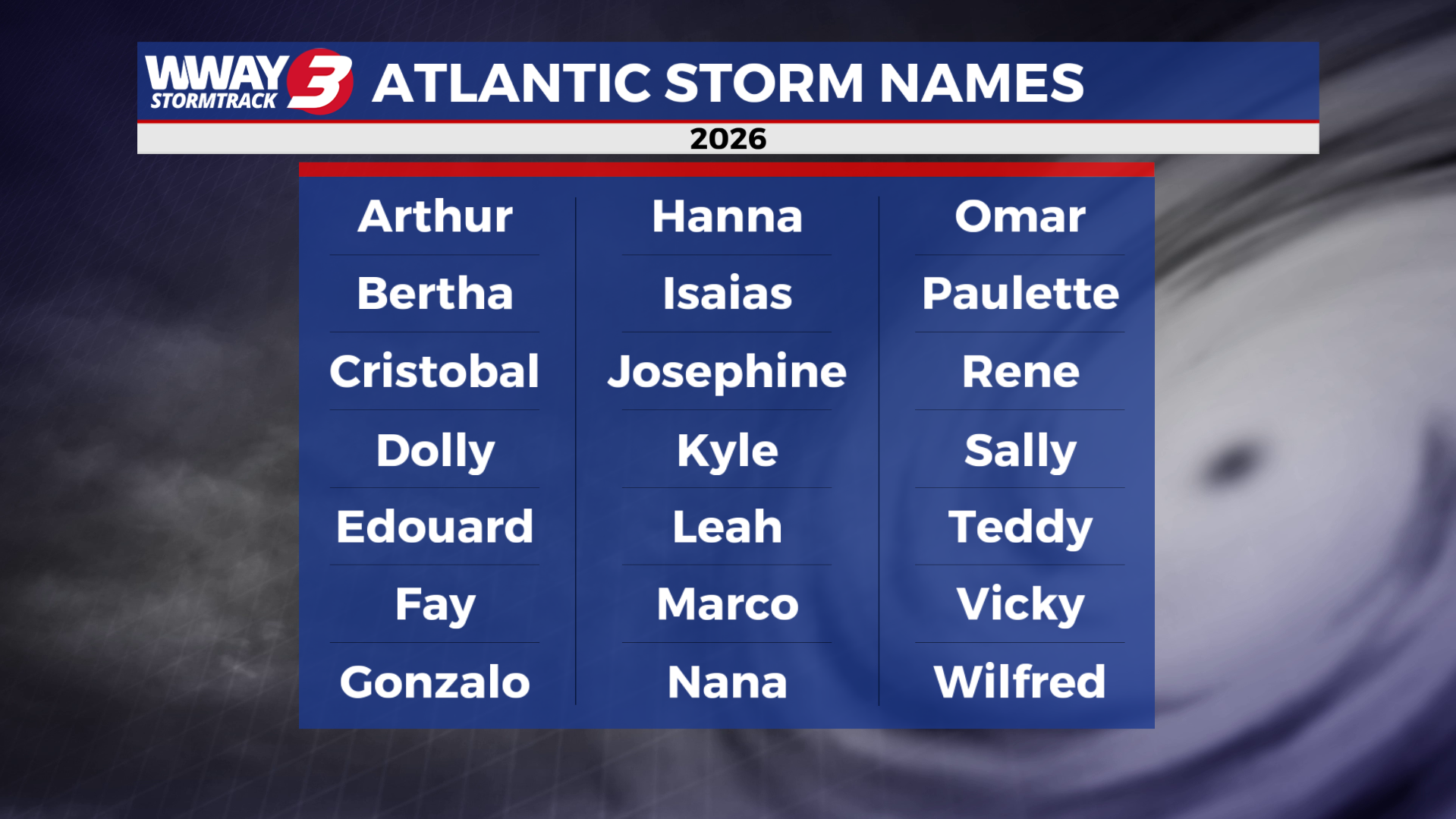 Hurricane names Hurricane Names