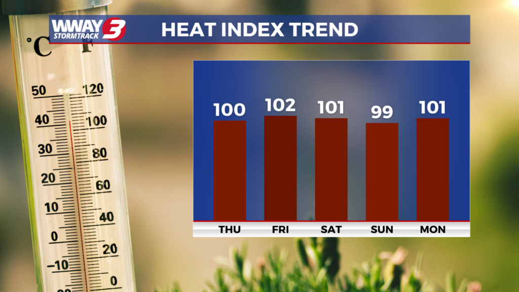 Heat Index