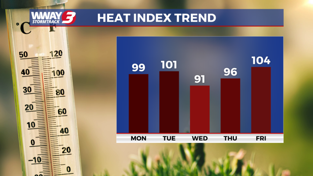 Heat Index