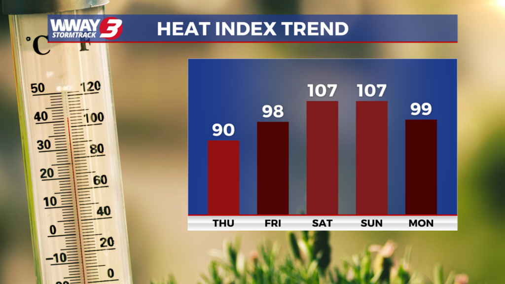 Heat Index