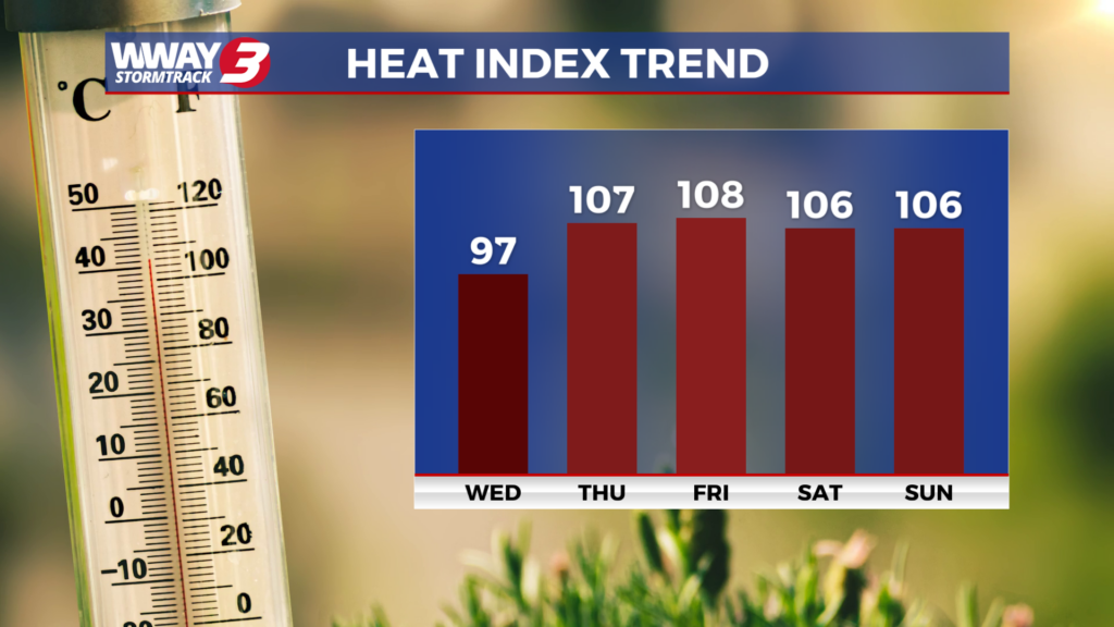 Heat Index