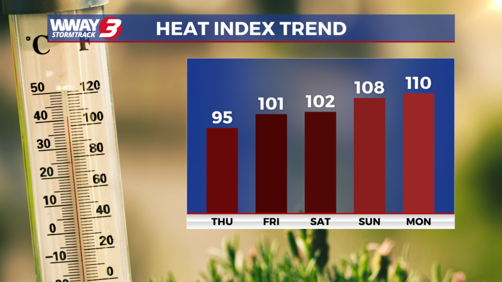 Heat Index