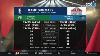 Dante Marchitelli, Brian Hill break down Magic's loss to Celtics