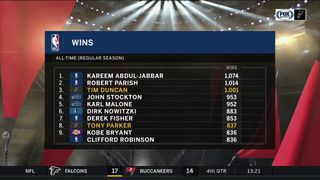 Tony Allen moves past Kobe Bryant in All-Time Wins | Spurs Live