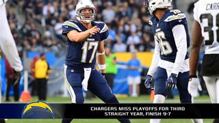 Chargers miss the playoffs for the third straight season