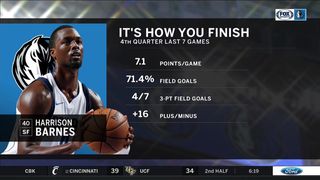 It’s How You Finish | Mavs Live