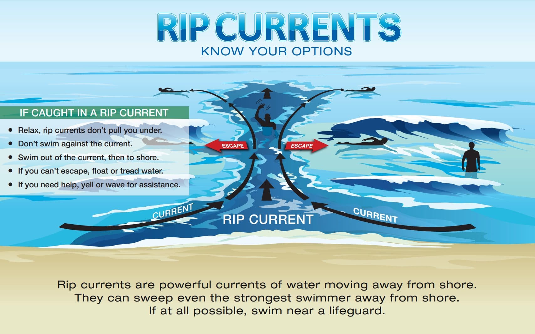 2 drown in rip currents in Northwest Florida over weekend WXXV News 25