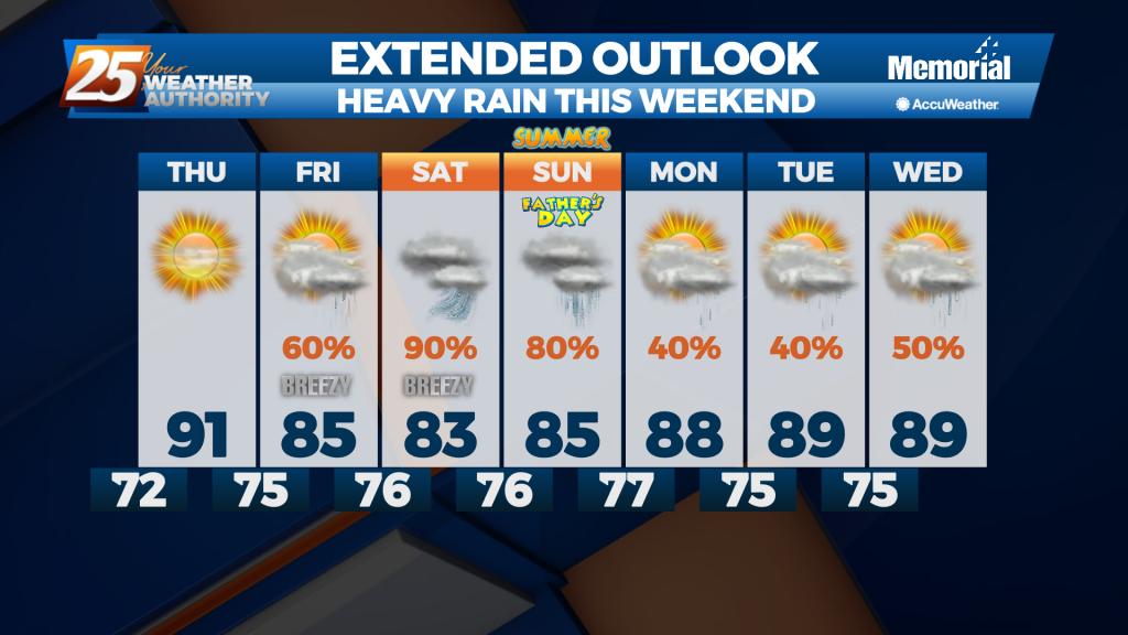 7 Day Pm Brantly