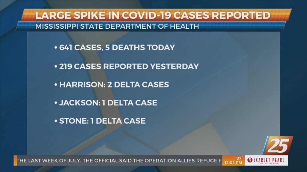 Msdh Reporting Large Spike In Covid 19 Cases