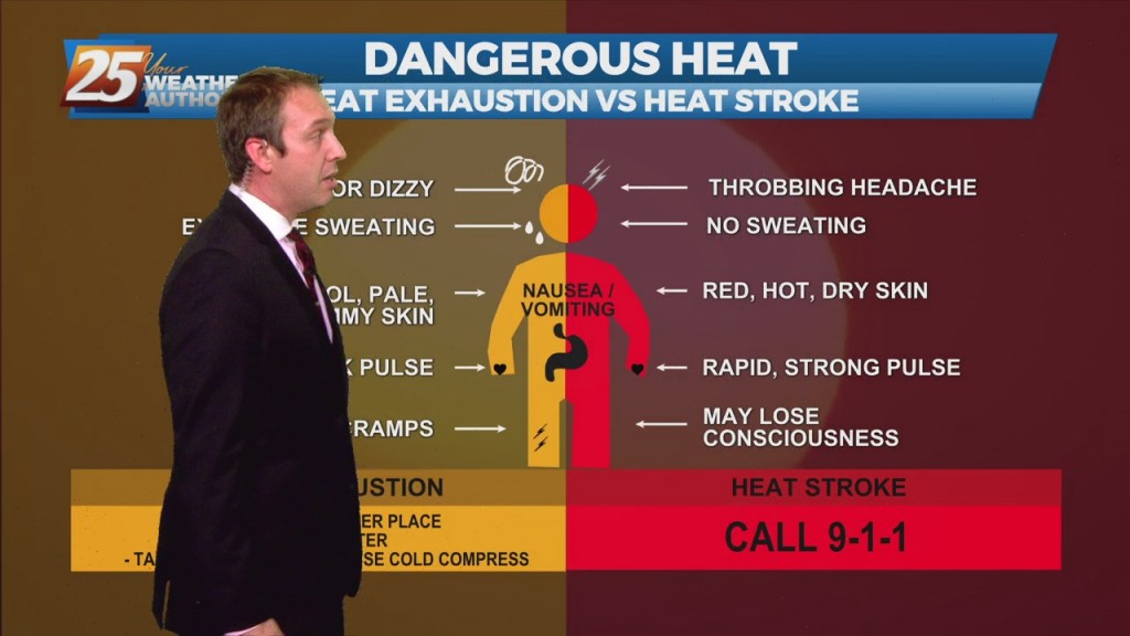 08/19 Ryan's "dangerous Heat" Thursday Night Forecast