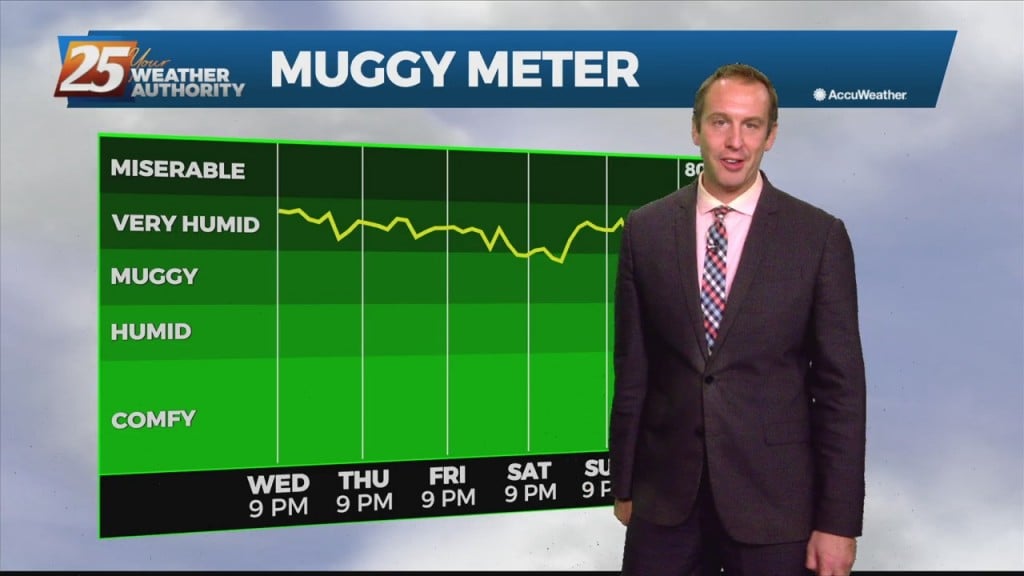 08/11 Ryan's "consistently Humid" Wednesday Night Forecast