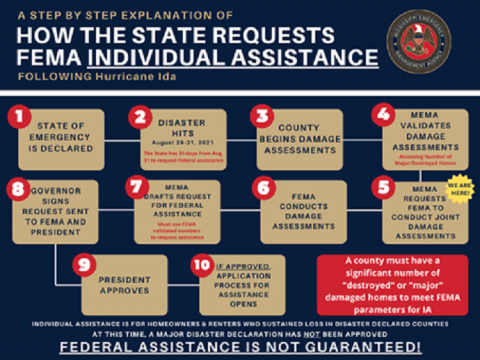 MEMA Requests Joint Preliminary Damage Assessments from FEMA Following ...