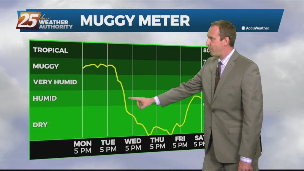 09/20 Ryan's "muggy For Now" Monday Evening Forecast