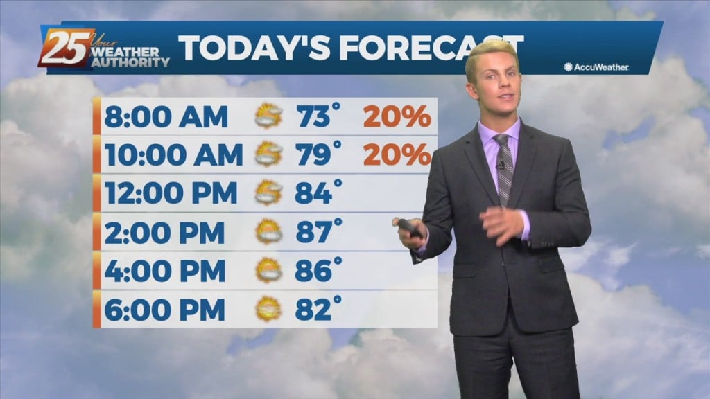 10/25 – Brantly's "near Record Heat" Monday Forecast