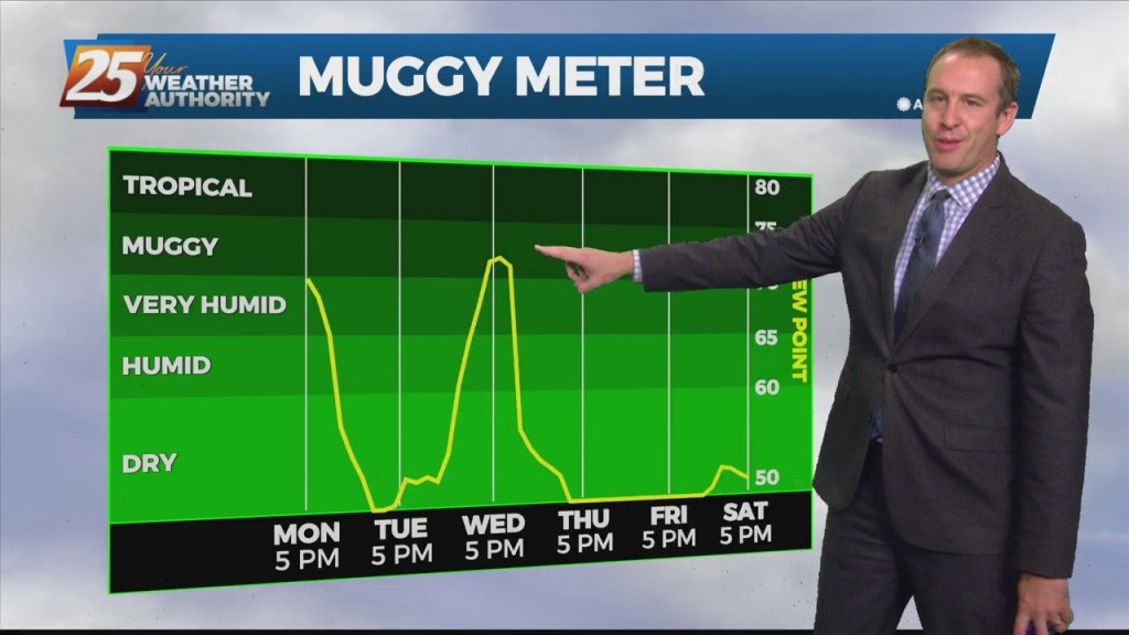 10/25 Ryan's "quick Turnaround" Monday Evening Forecast