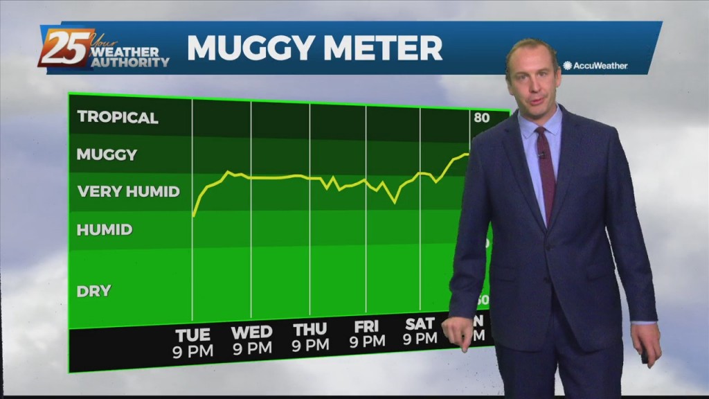 10/19 Ryan’s “much Warmer” Tuesday Night Forecast