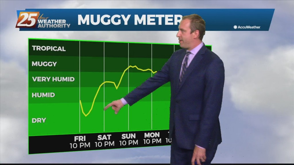 10/22 Ryan’s “few Degrees Cooler” Friday Night Forecast