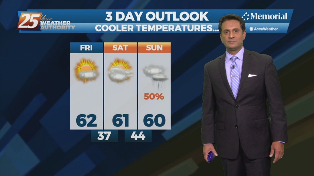 11/26 Rob Knight's "cloudy & Cool" Weekend Forecast