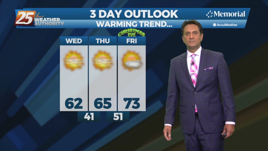 12/22 Rob Knight's "warmer Temperatures Ahead" Afternoon Forecast