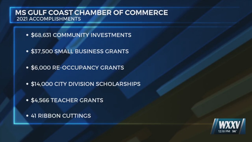 Mississippi Gulf Coast Chamber Of Commerce 2021 Accomplishments