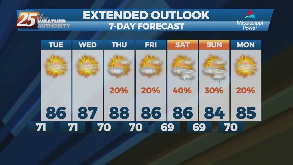 5/9 Night Rob's "heading Into Mid May" Monday Evening Forecast