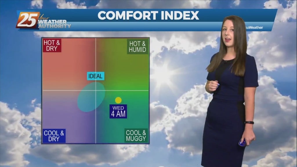 5/10 Brittany's "high Heat Index" Afternoon Forecast