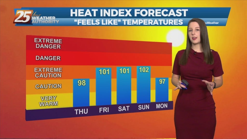 6/8 Britt's "high Heat Index" Wednesday Afternoon Forecast