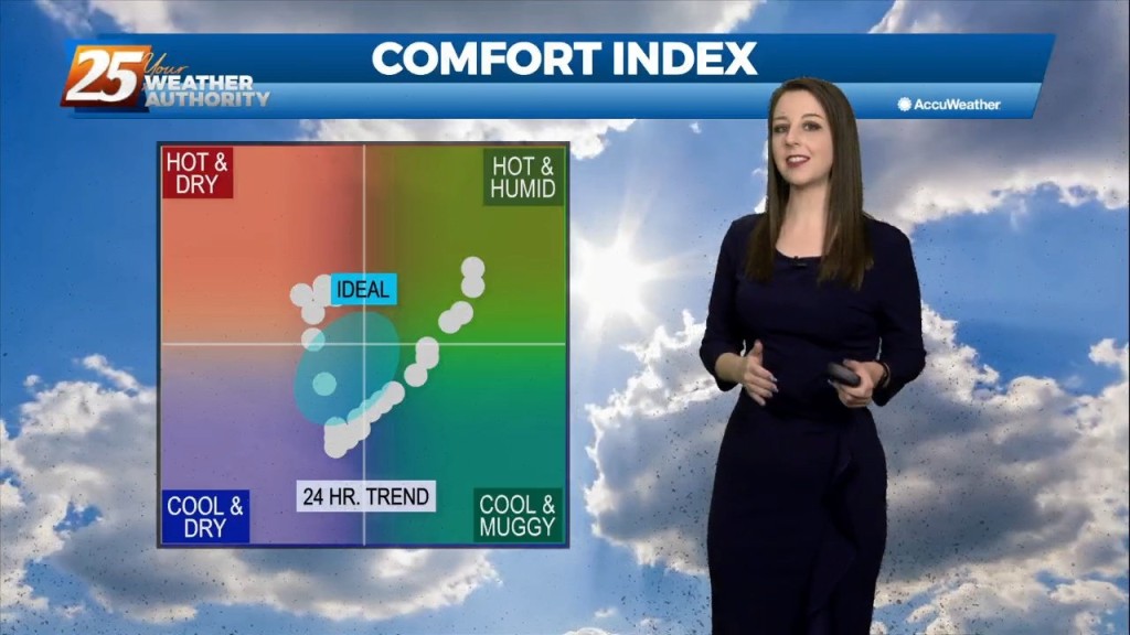 10/13 Brittany's "brief Cool Down" Thursday Evening Forecast