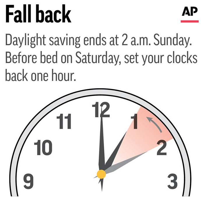 It’s that time Daylight saving time out, standard time in WXXV News 25