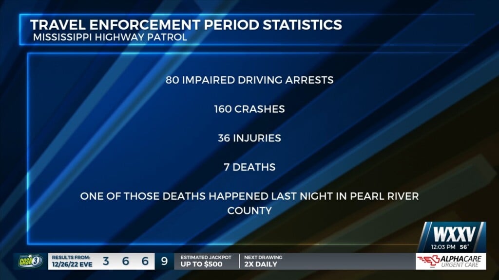 Mississippi Highway Patrol Releases Travel Enforcement Period Statistics