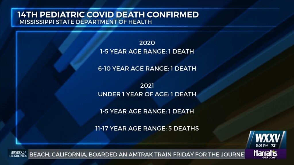 Msdh Confirms 14th Pediatric Covid Death