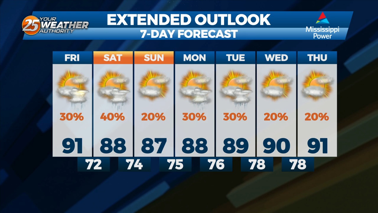 6/9 - The Chief's "Warm and Clear Start" Friday Morning Forecast - WXXV  News 25