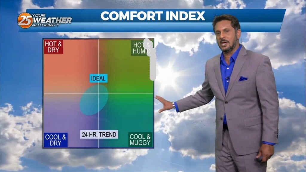 6/30 The Chief's "independence Day Weekend" Friday Afternoon Forecast