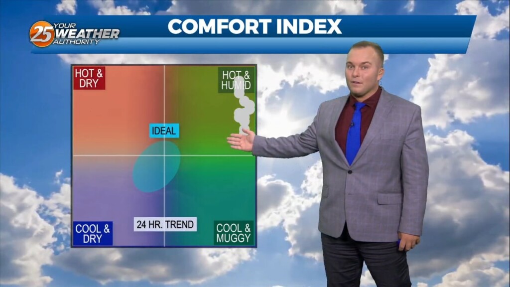 7/26 Jeff's "heat Gradually Cranking Up" Wednesday Night Forecast