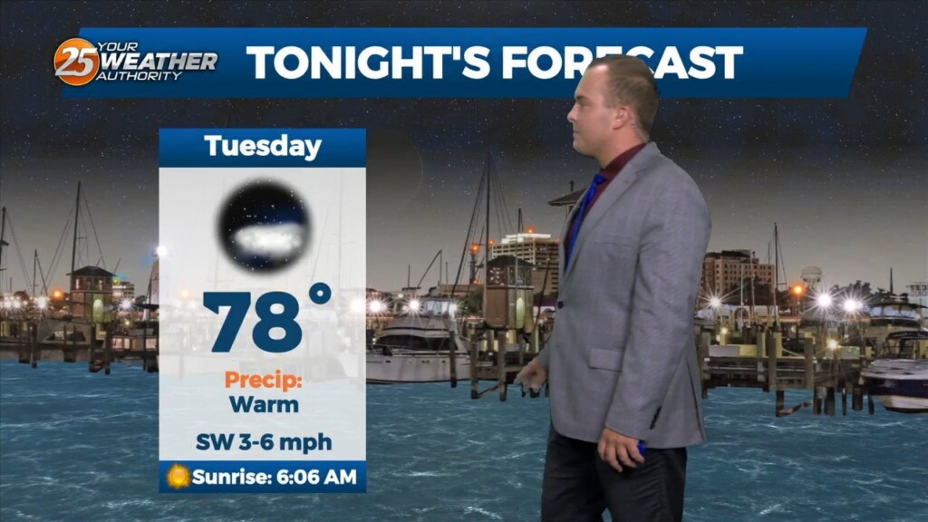 7/18 Jeff Vorick's "heat Advisory" Tuesday Evening Forecast
