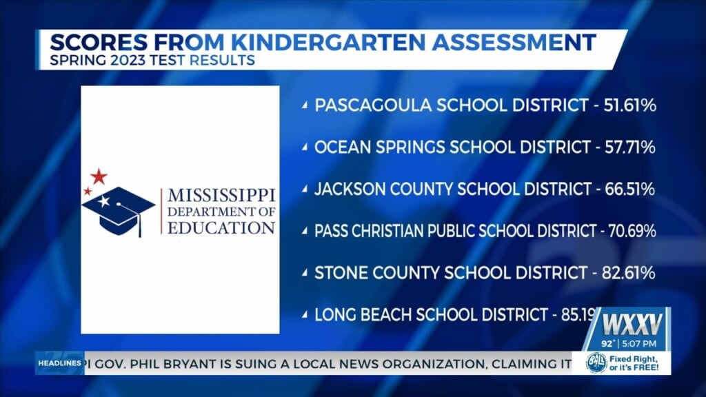 Mississippi Dept. Of Education Released Kindergarten Readiness Scores
