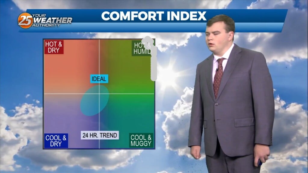 8/1 Chris's "excessive Heat" Tuesday Morning Forecast