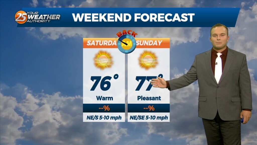 11/3 Jeff's "warm & Sunny" Weekend Forecast