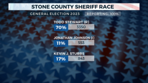 Stone Sheriff