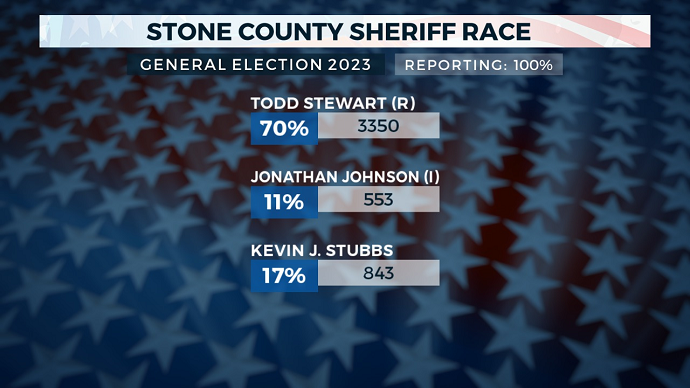 Stone Sheriff