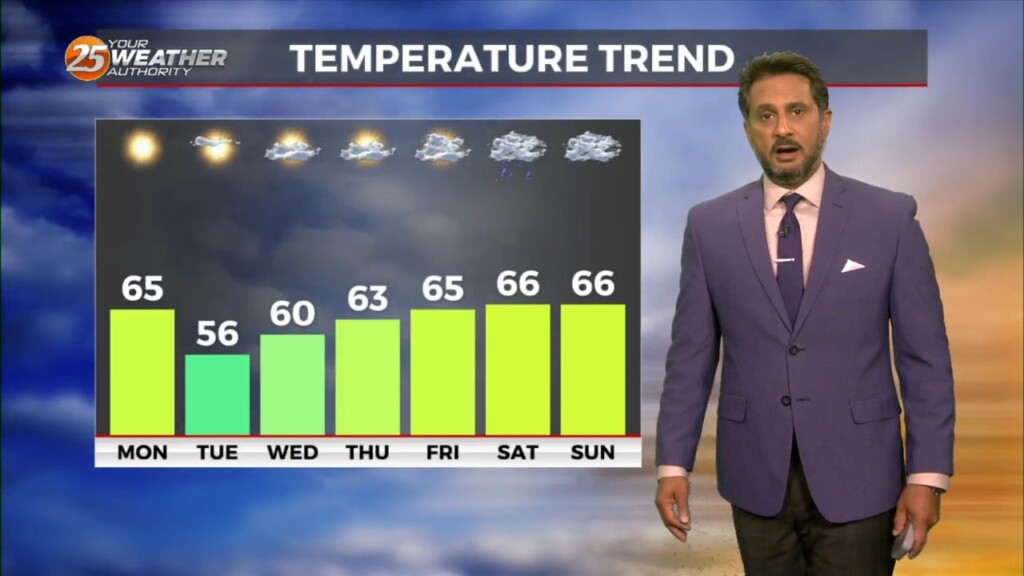 12/15 The Chief's "high Pressure Dominance" Monday Morning Forecast