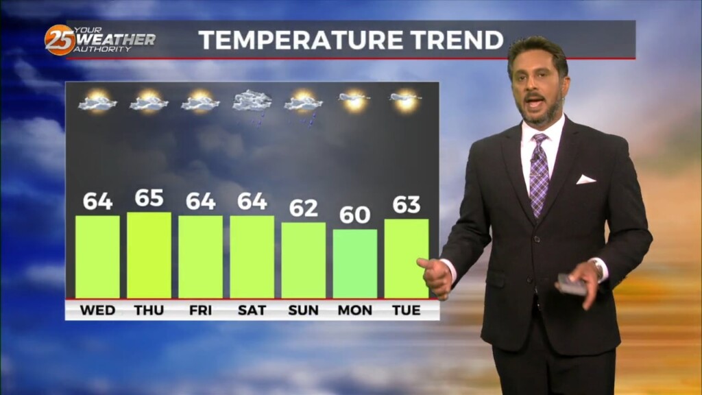 12/13 The Chief's "warming Trend" Wednesday Morning Forecast